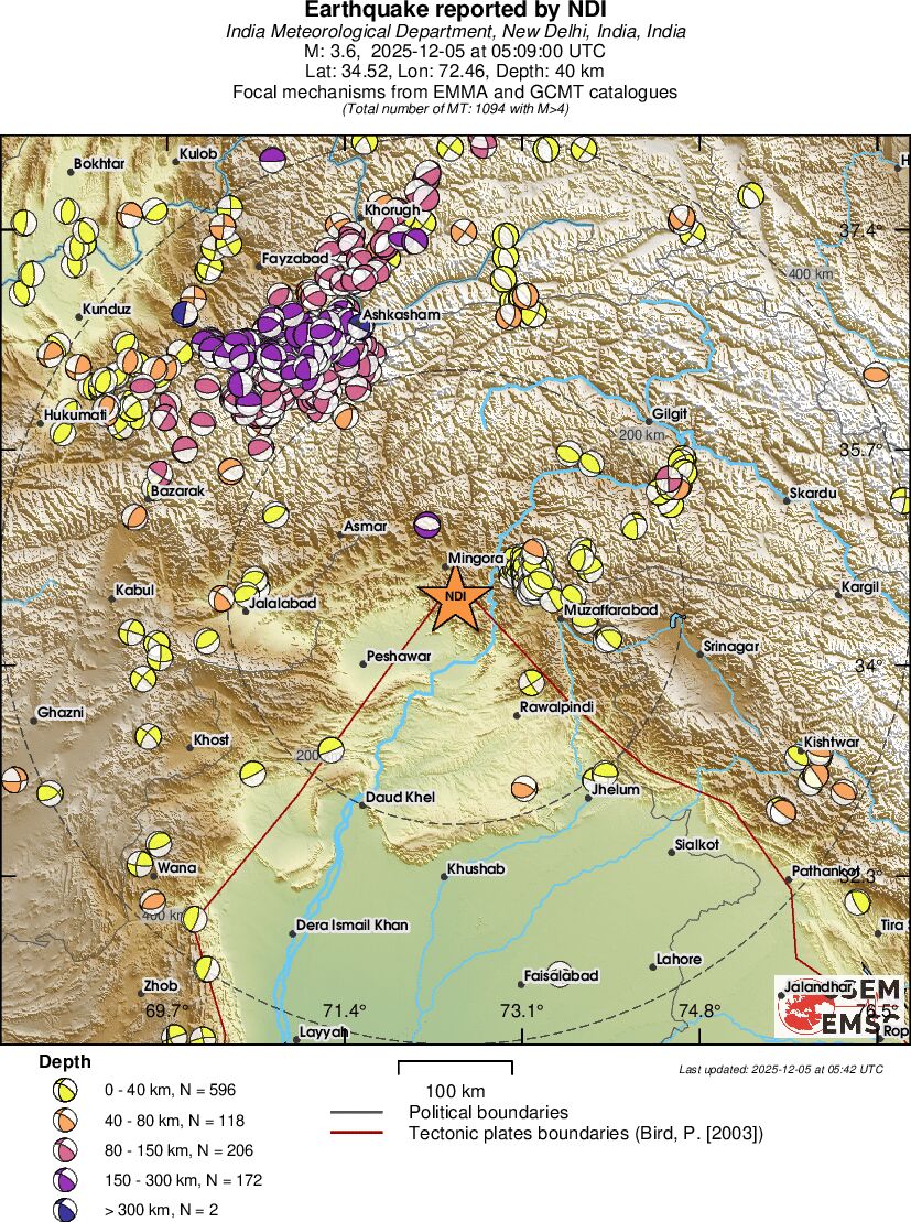 Regional moment Tensor