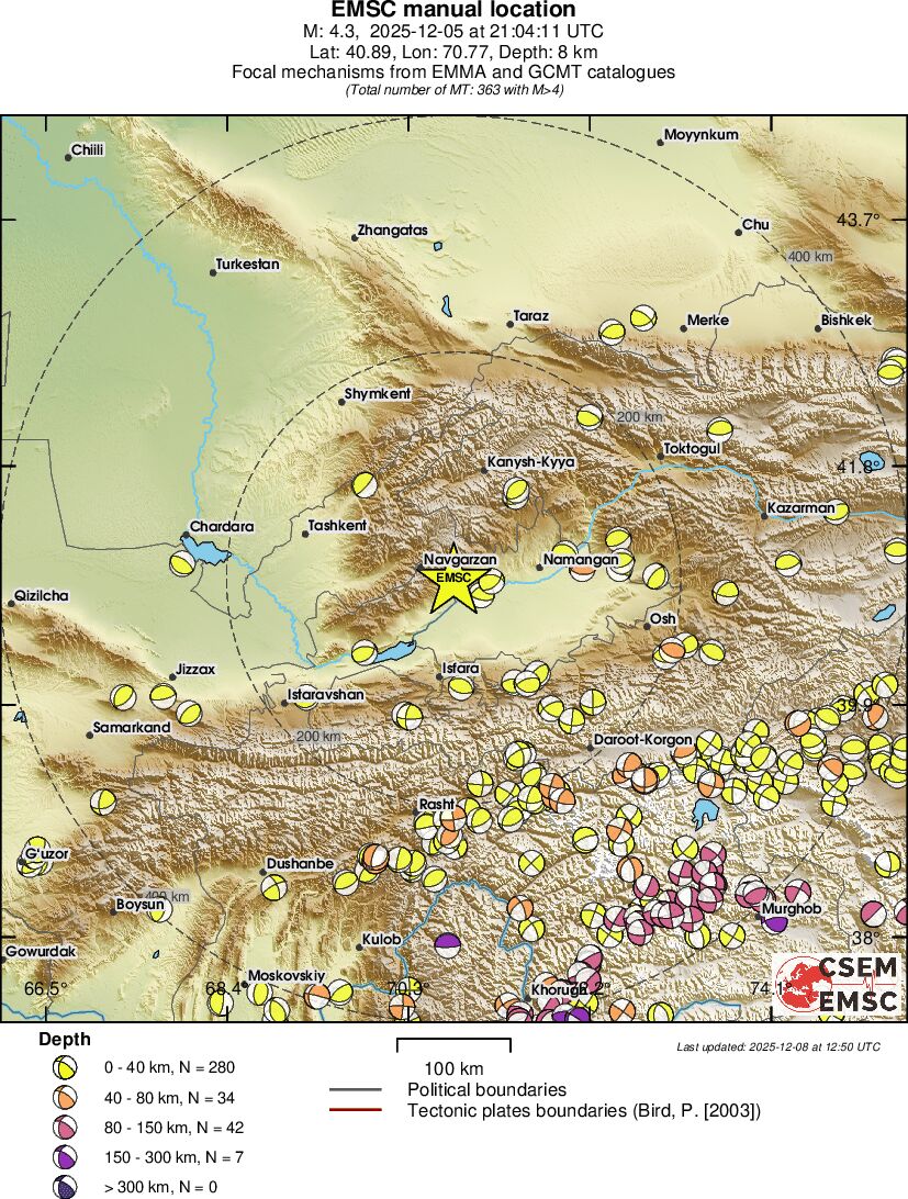 Regional moment Tensor
