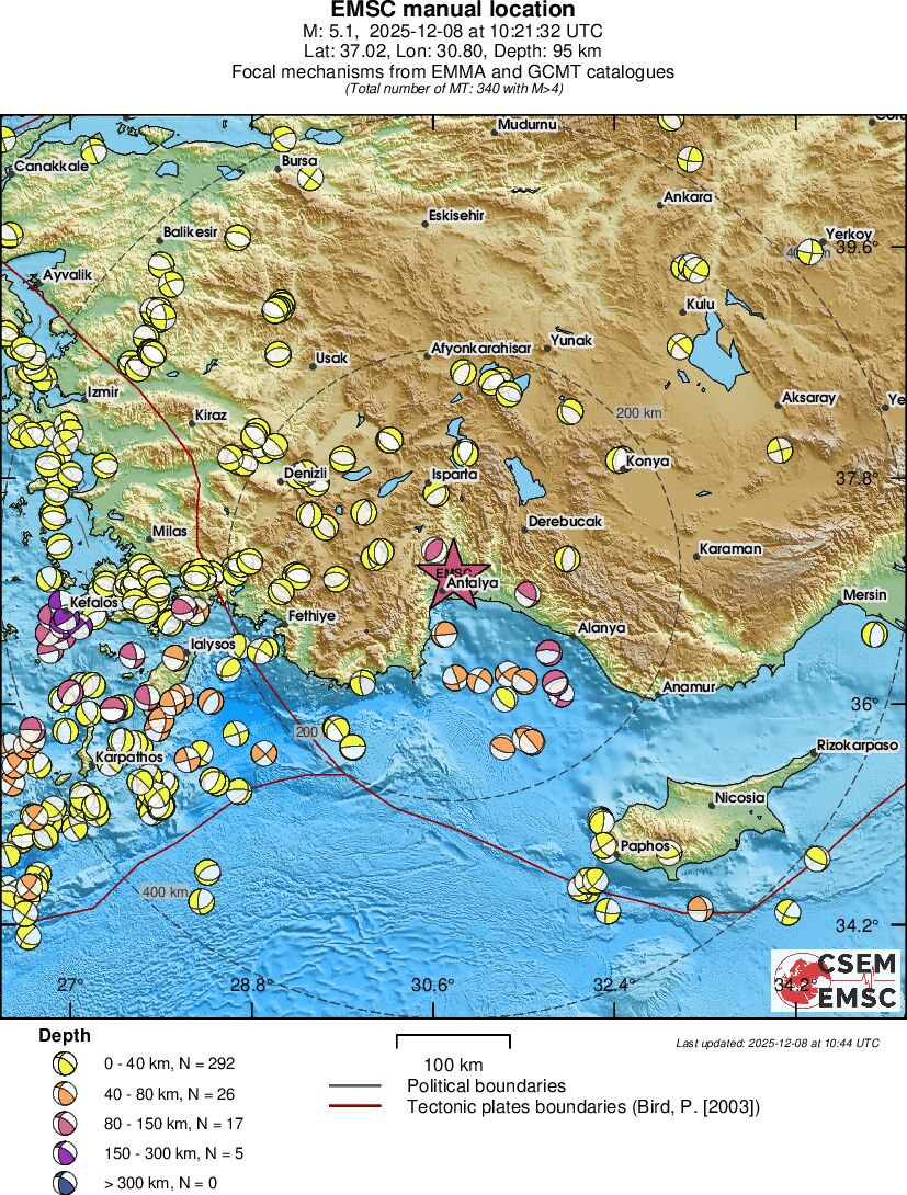 Regional moment Tensor