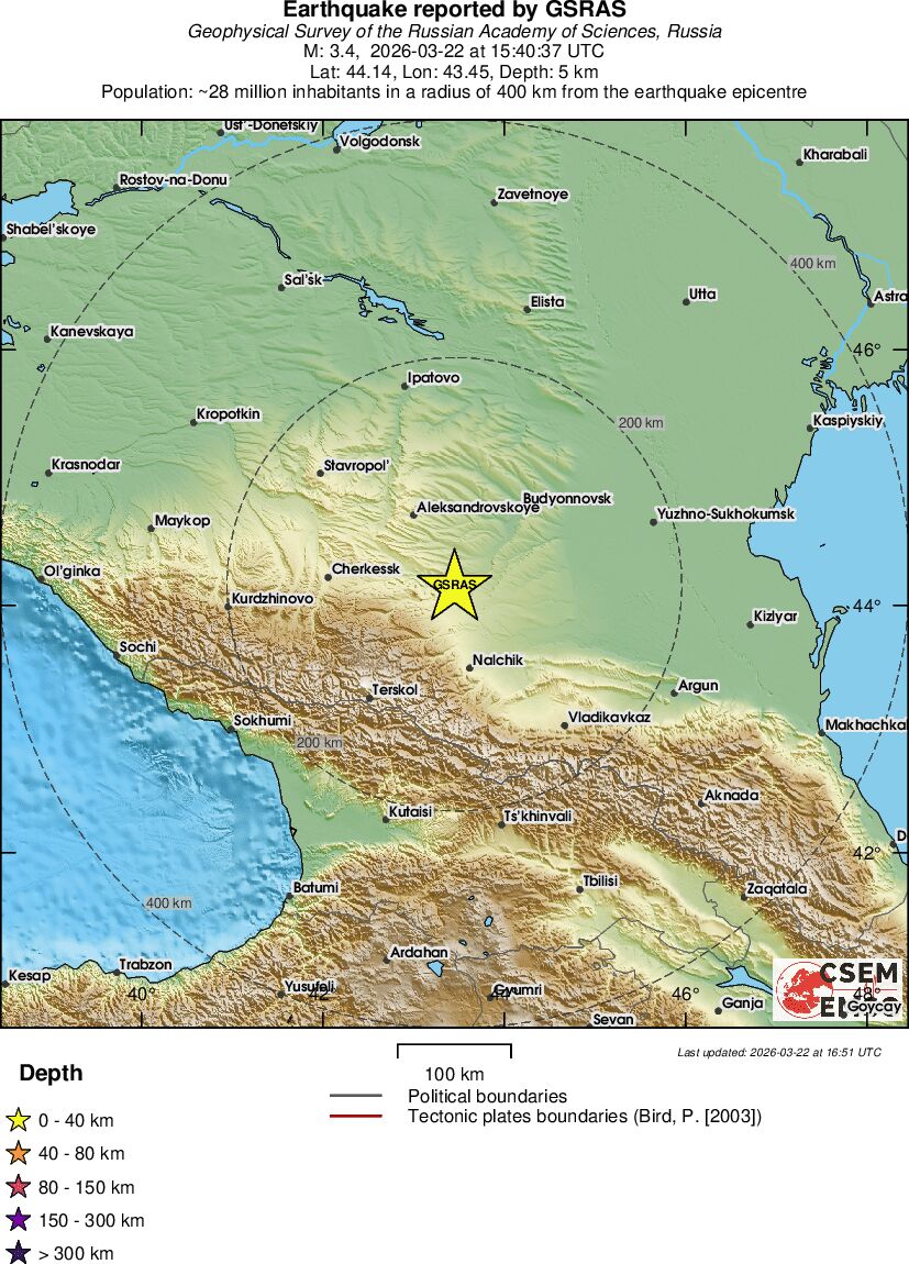 Regional View