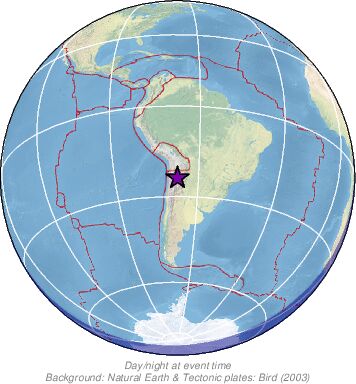 Global View