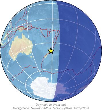 Global View
