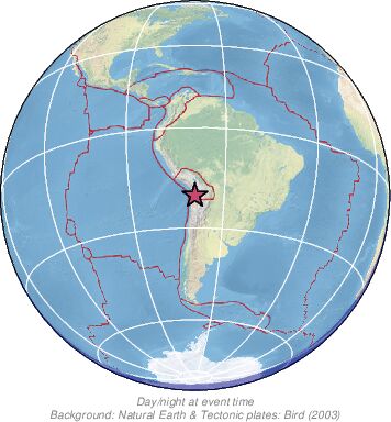 Global View