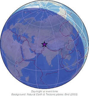 Global view