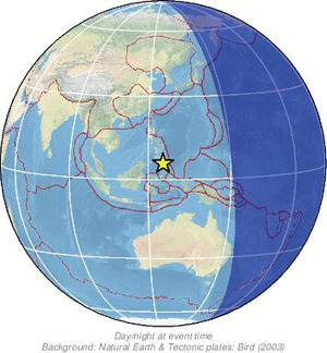 Global view
