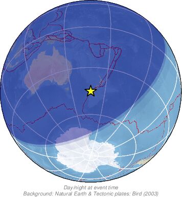 Global View