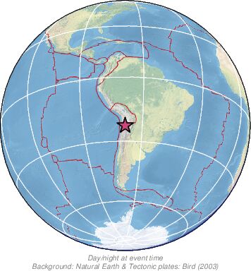 Global View
