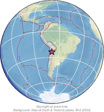 Global View