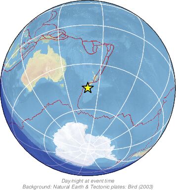 Global View