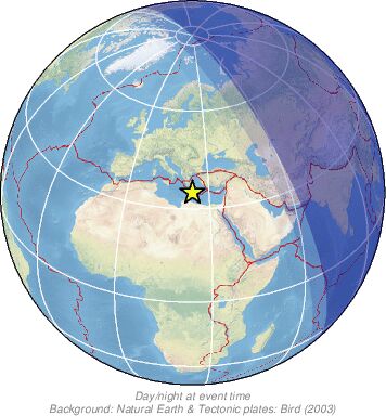 Global View