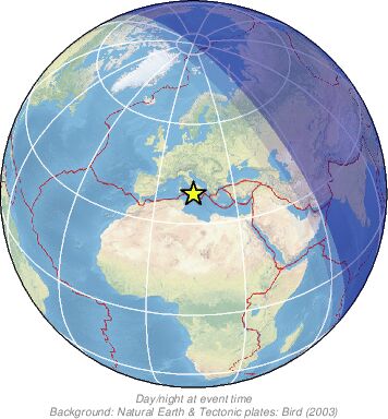 Global View