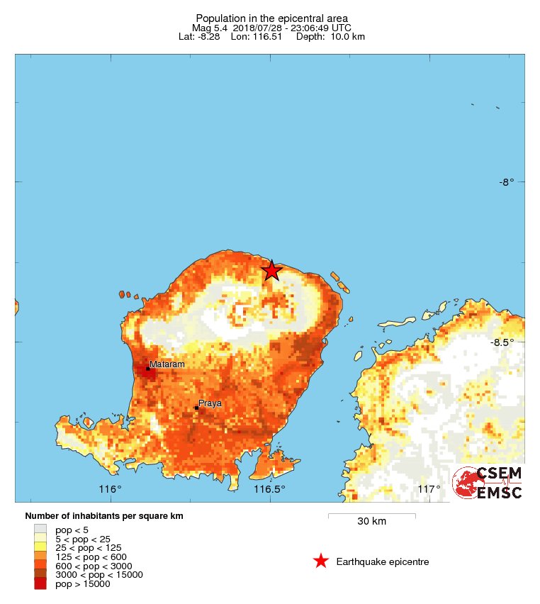 population